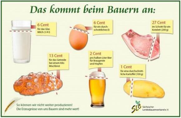 1-jpgDas-kommt-beim-Bauern-an.jpg
